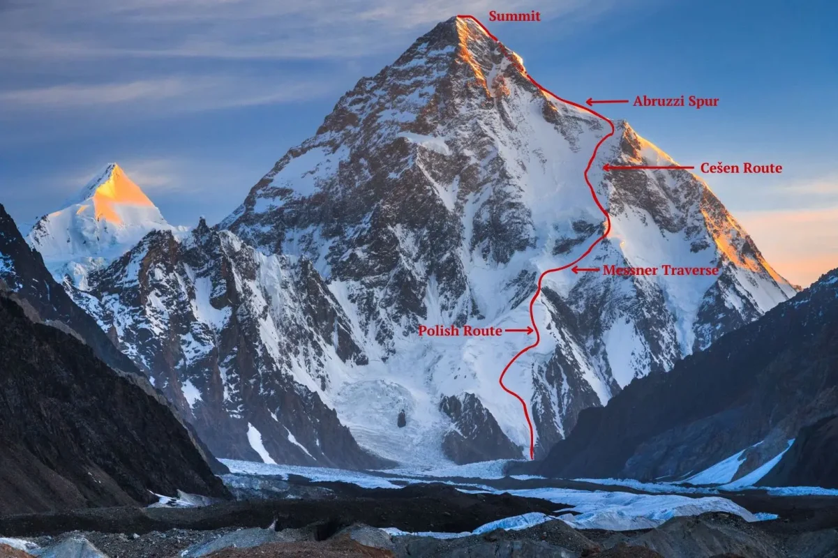 Tallest Mountains in The World